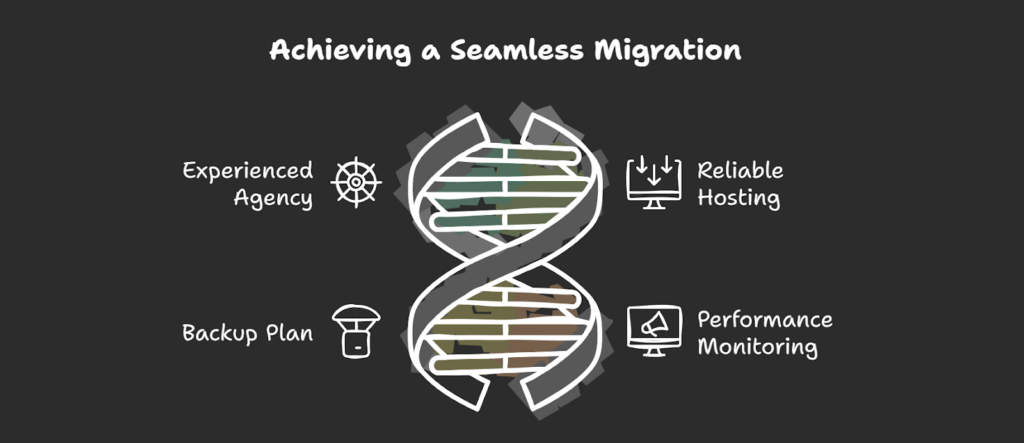 Achieving a Seamless Migration