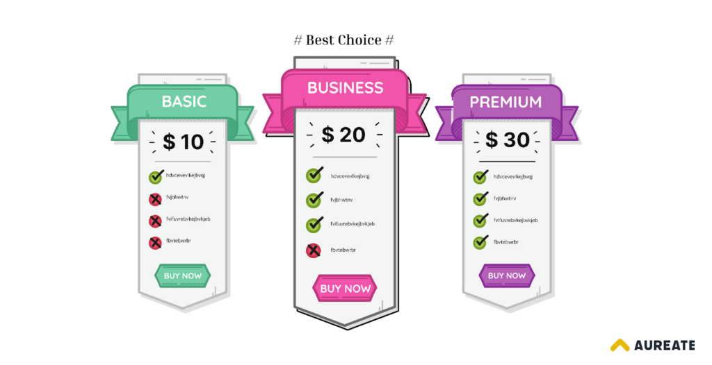 Center Stage Effect Example – Psychological Pricing Tactics & Strategies