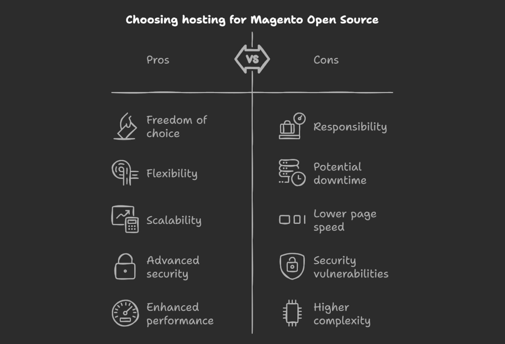 Choosing hosting for Magento Open Source