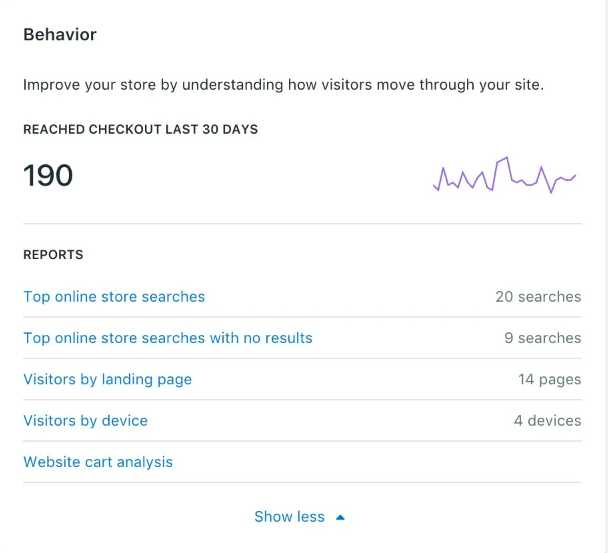 Customer Behavior Report for a Shopify store