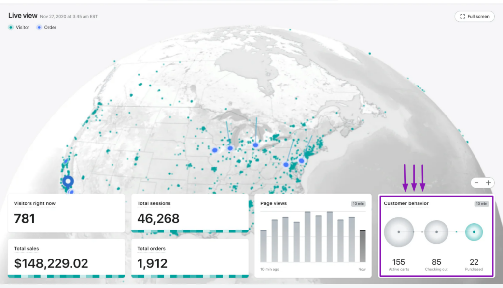 Live View from Shopify Analytics Dashboard