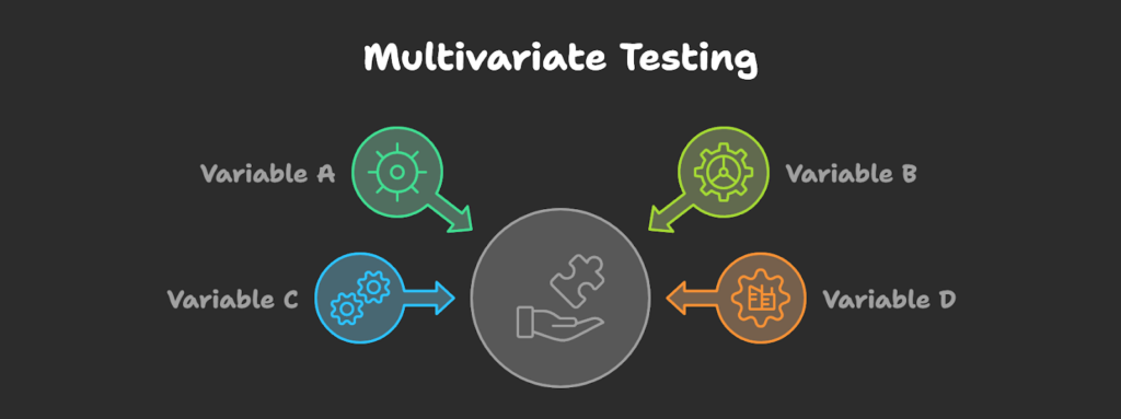 Multivariate testing