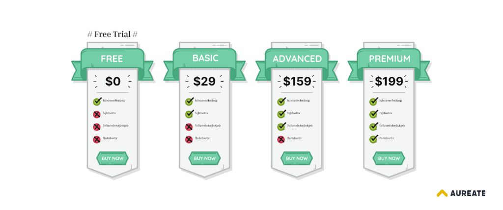 Price Appearance Strategy Example – Psychological Pricing Tactics & Strategies.1