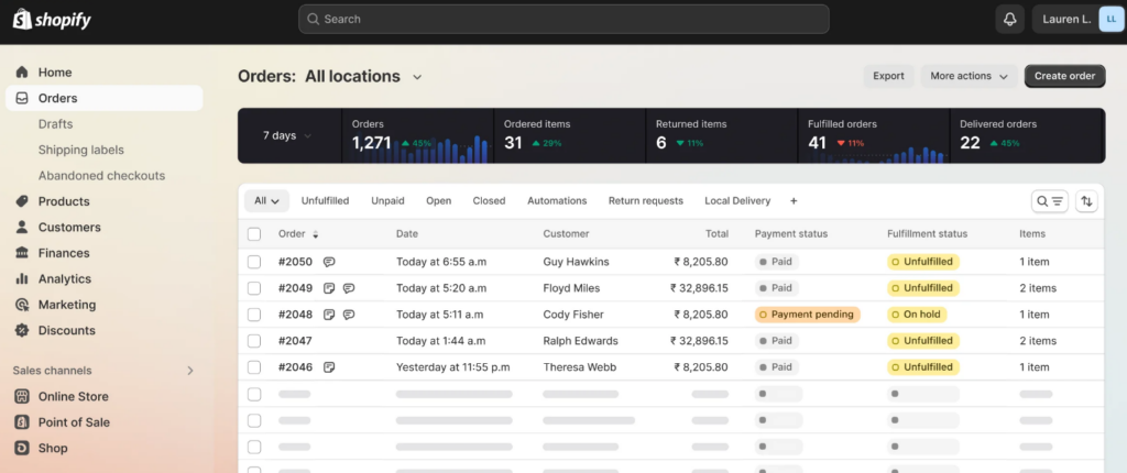 Shopify Dashboard Showing Order Reports All Locations