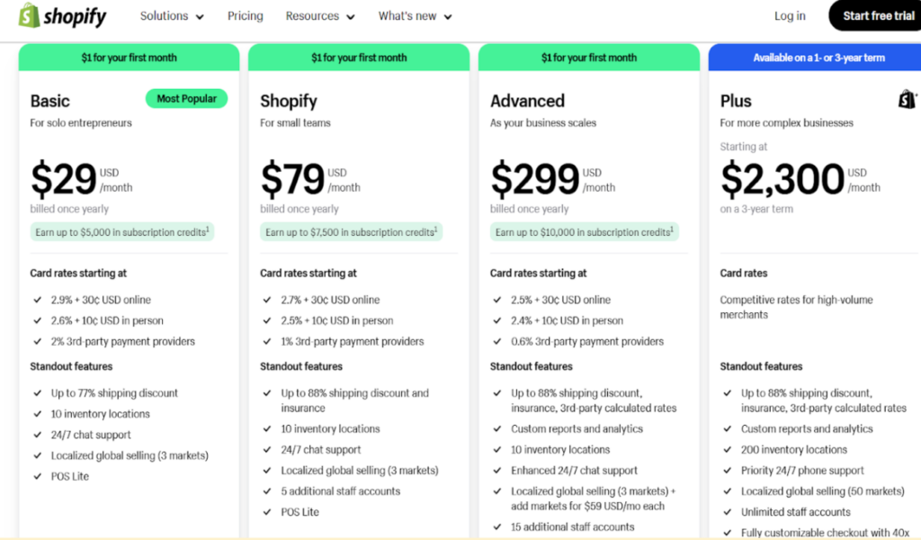 Shopify Pricing 