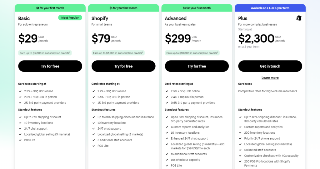 Shopify plans