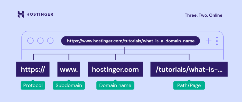 Website Domain