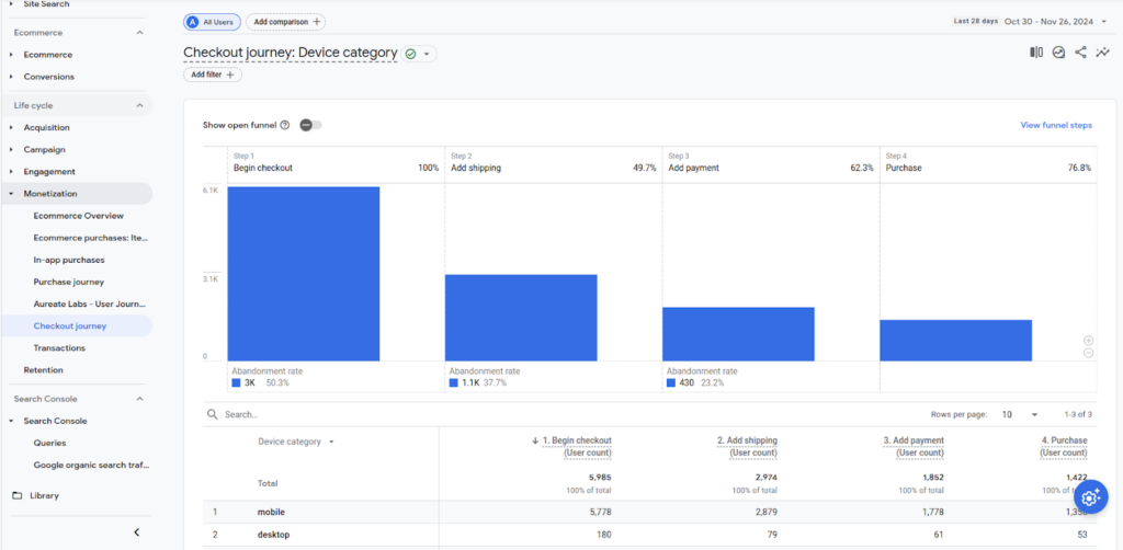 Checkout journey report in GA4 — Interface for Funnel Exploration