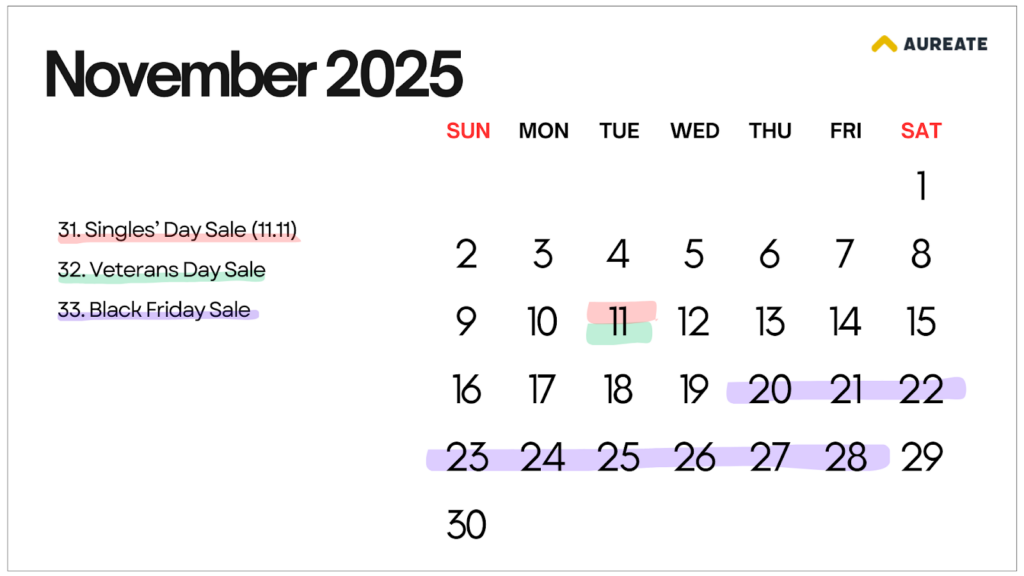 November 2025 eCommerce Marketing Calendar