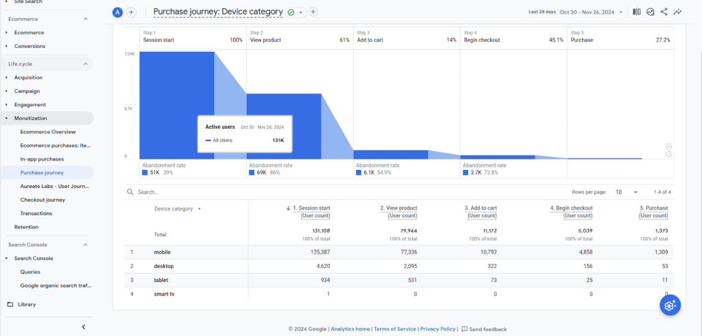 Purchase journey report in GA4 — Interface for Funnel Exploration