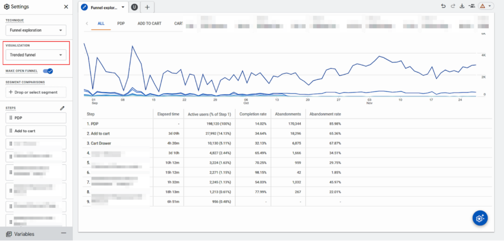 Trended Funnel Visualization in GA4