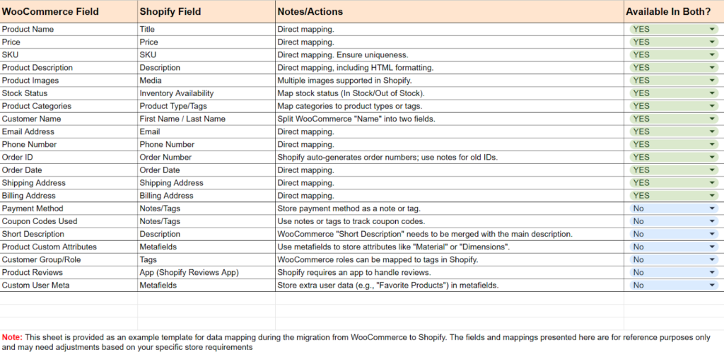 WooCommerce to Shopify Data Mapping Template