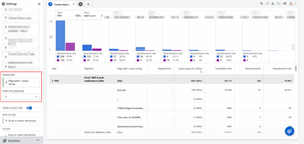 data breakdown in GA4 funnel exploration report