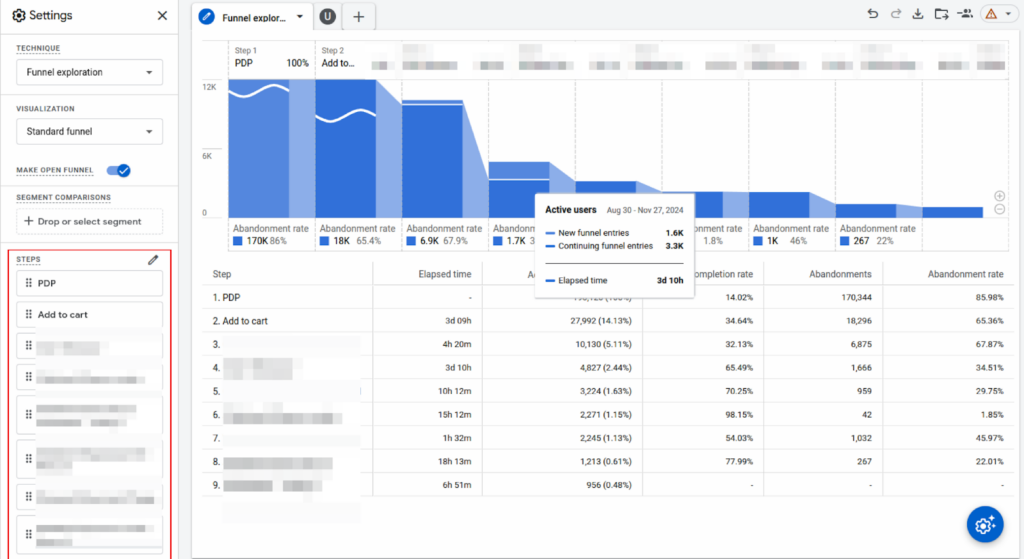 funnel steps in GA4 funnel exploration report