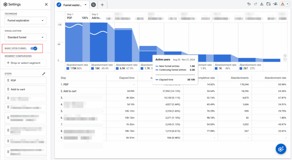 open funnel in GA4 funnel exploration report