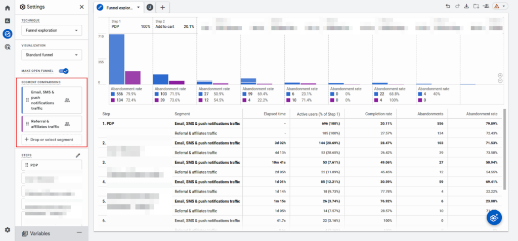 segment comparison in GA4 funnel exploration report