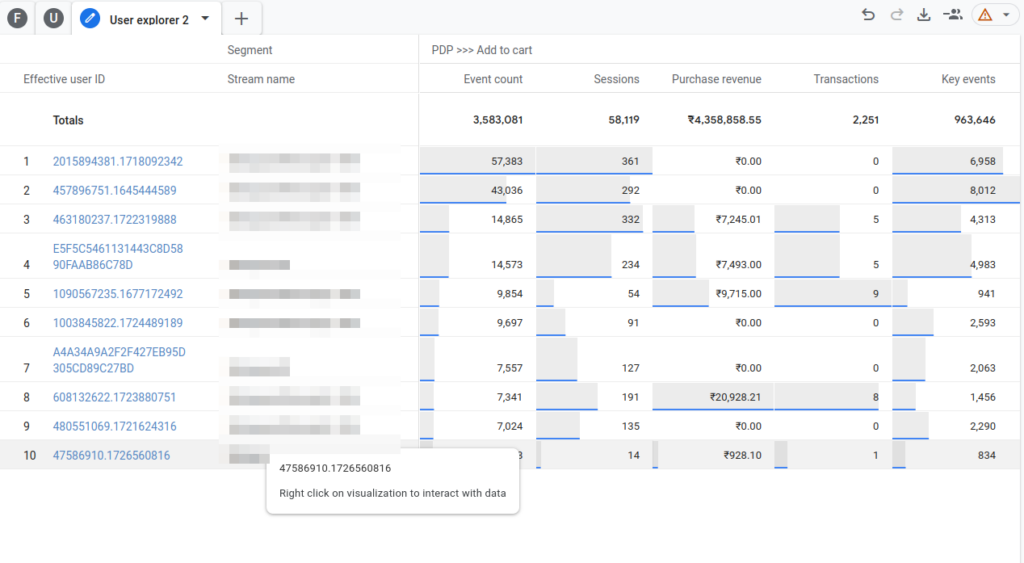 user explorer in GA4 funnel exploration report