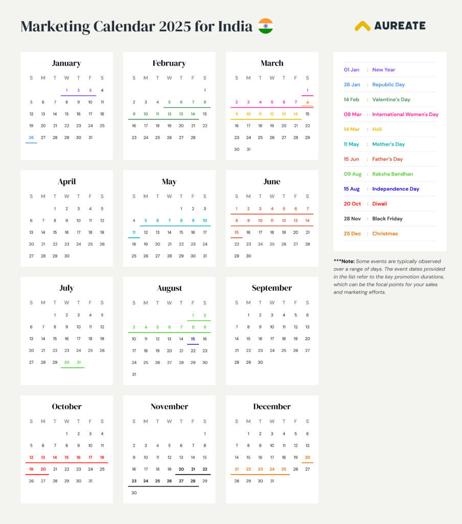 India — Marketing Calendar 2025