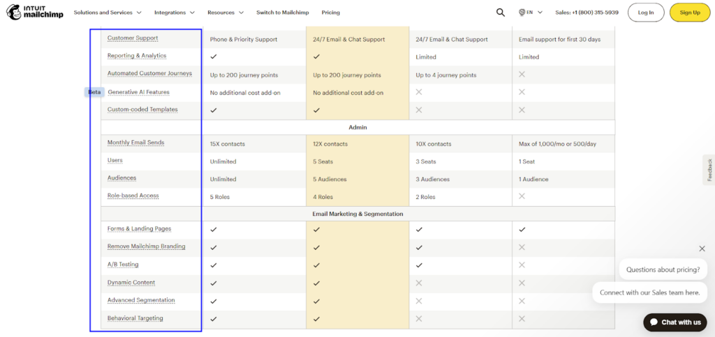 Mailchimp—Advanced Features