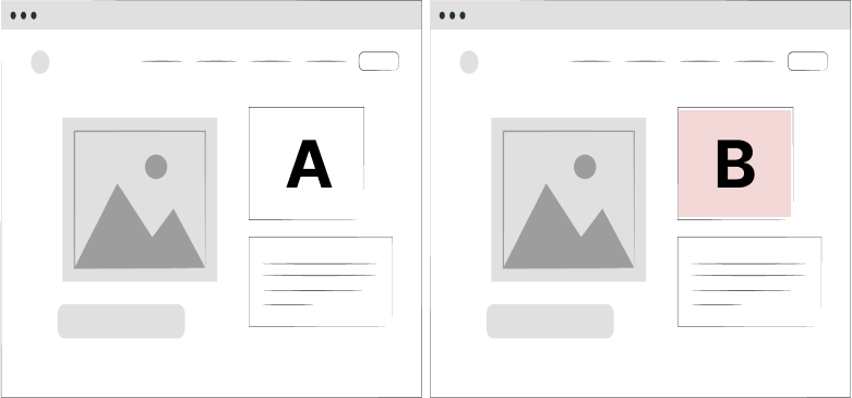 A/B Test Streatgies - How to Perform CRO for your Shopify Store