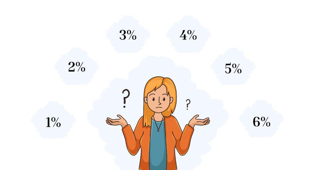 Average Conversion Rates for eCommerce Websites