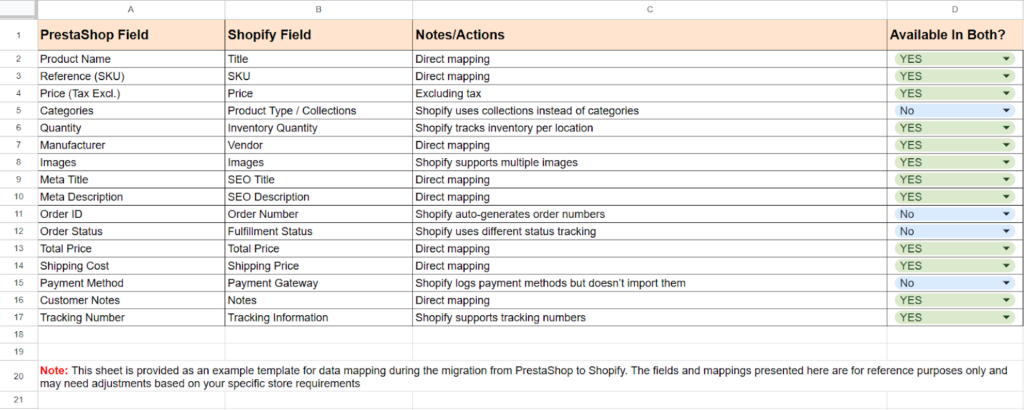 PrestaShop to Shopify Data Mapping Template