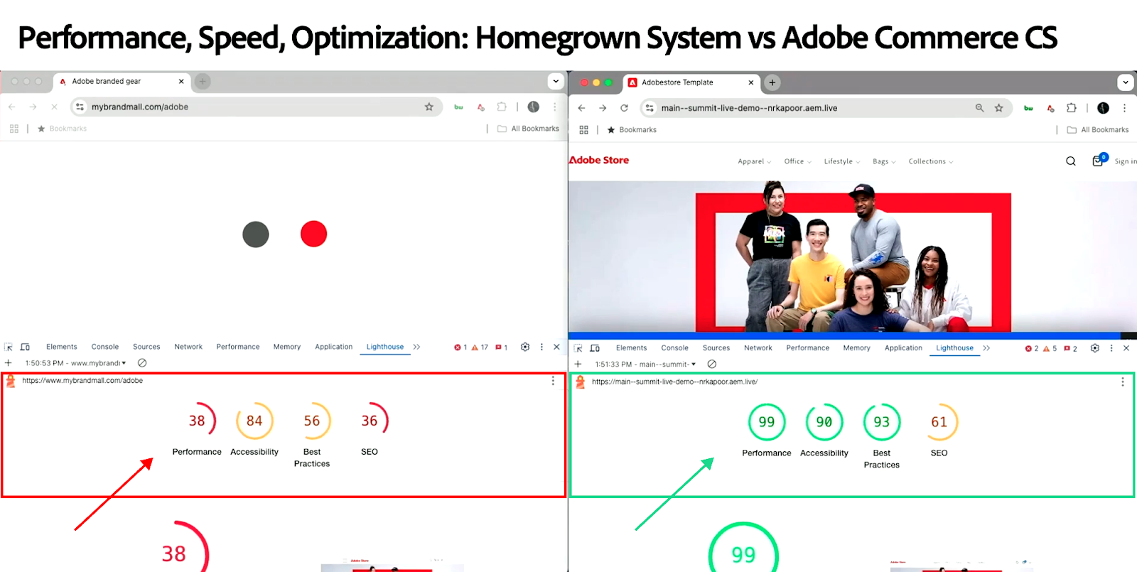 Launch of Adobe Commerce as a Cloud Service (ACCS) | Adobe SaaS