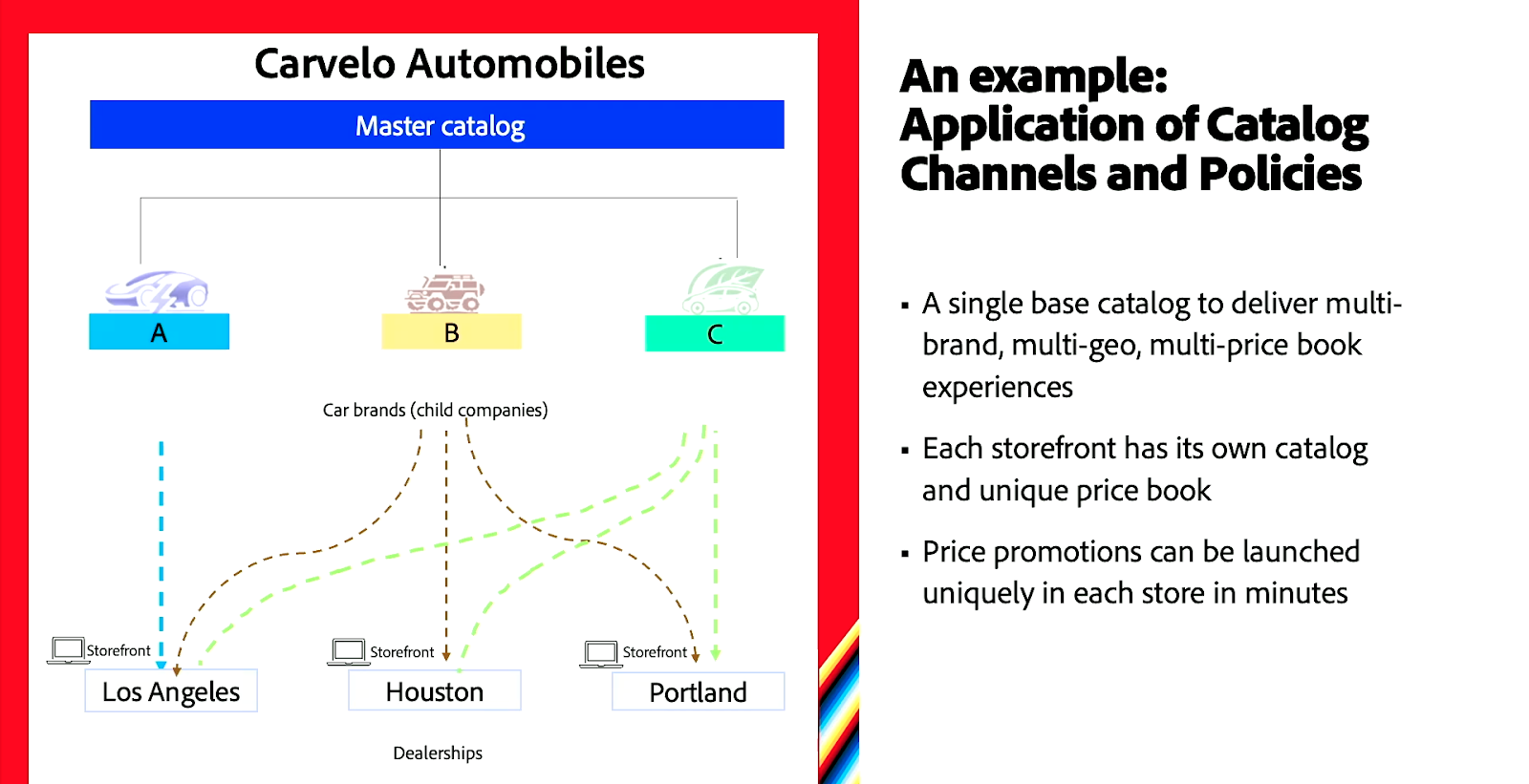 Adobe Commerce as a Cloud Service Magento Got Better?