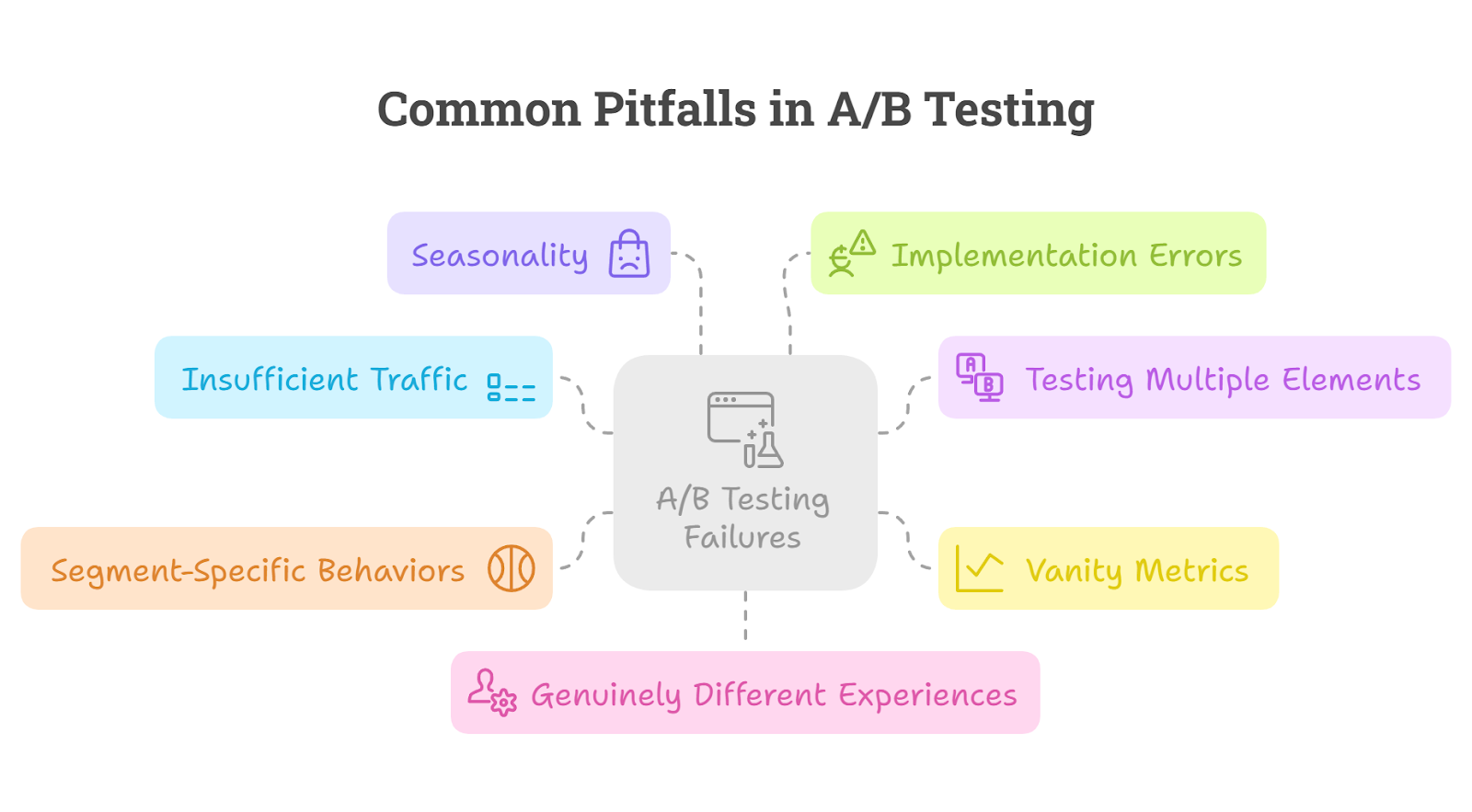 eCommerce A/B Testing Guide for for eCommerce Stores