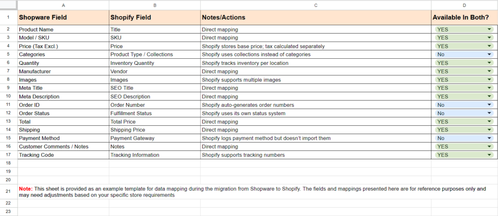 Shopware to Shopify Data Mapping Template