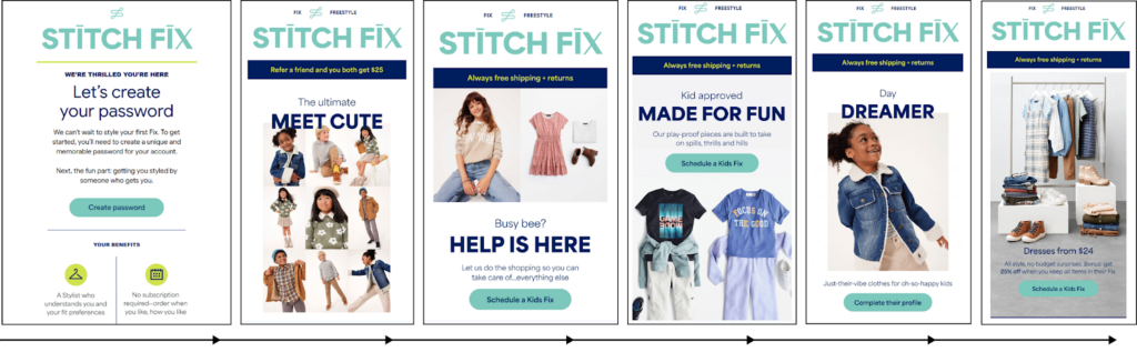 behavior-triggered email flows that help with eCommerce customer retention