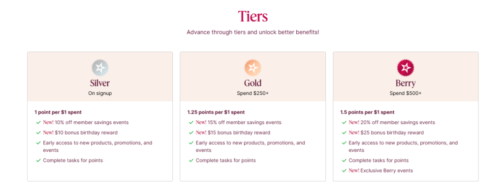 loyalty program that drives eCommerce customer retention