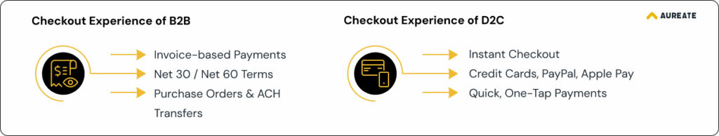 B2B Vs. D2C – Checkout Experience & Payment Terms