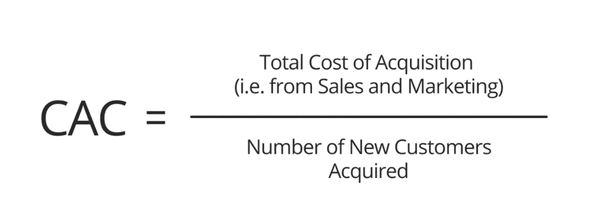 Customer Acquisition Cost