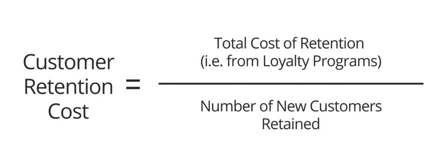 Customer Retention Cost