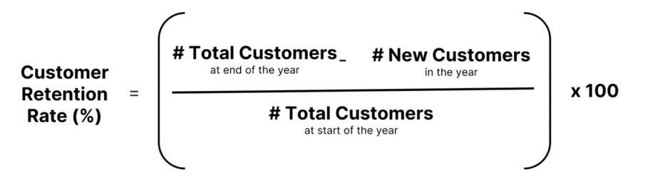 Customer Retention Rate Formula