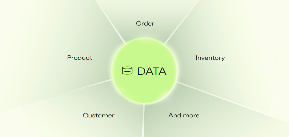 Data Synchronization