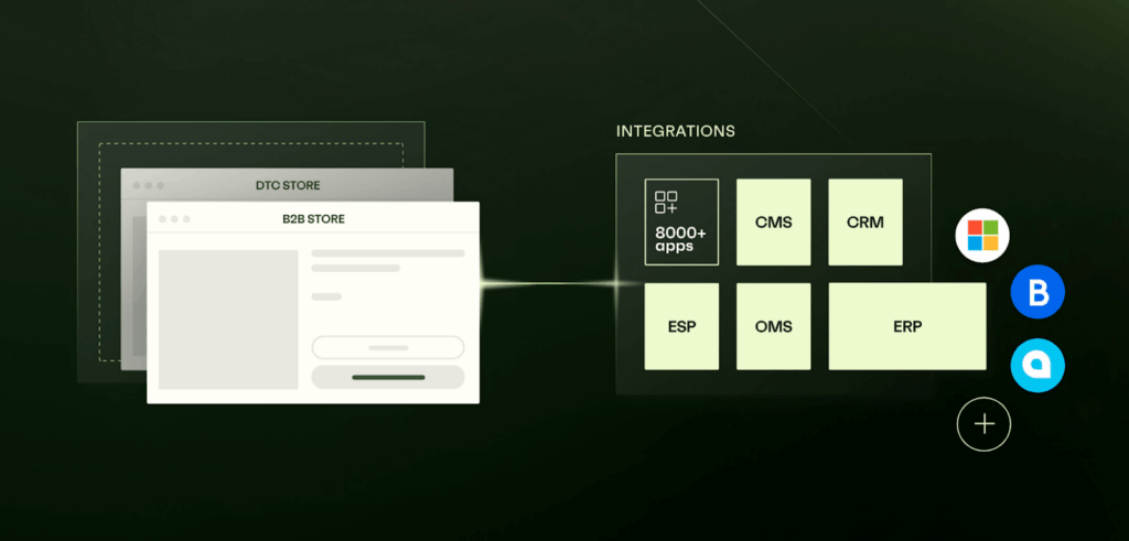 Enterprise System Integration