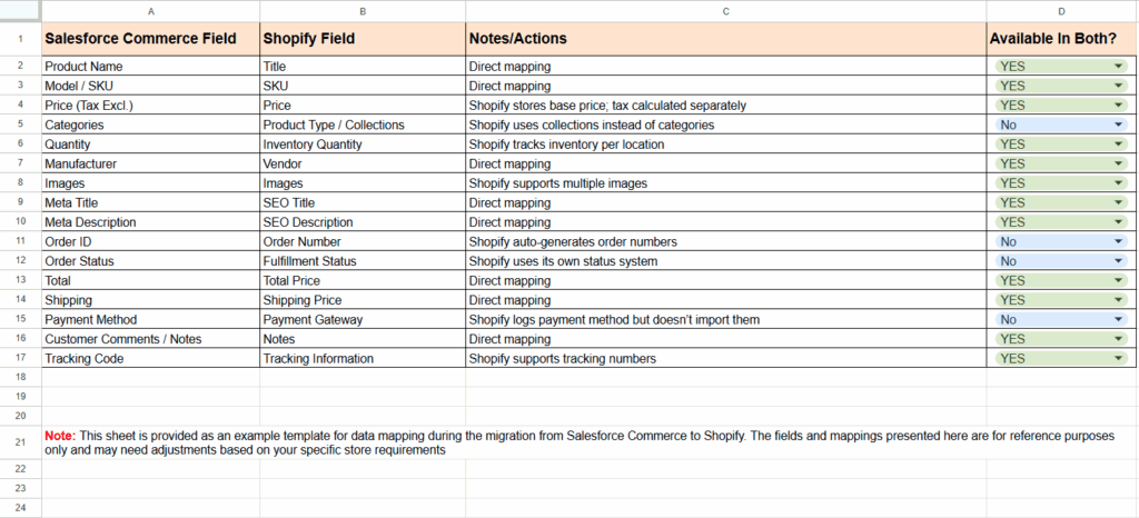 Salesforce Commerce to Shopify Data Mapping Template - Salesforce Commerce to Shopify migration checklist