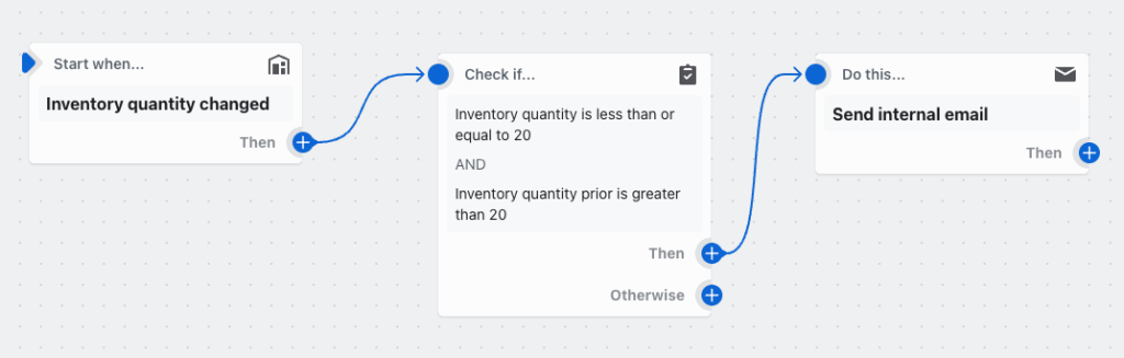 Use Shopify Flow for Shopify Plus B2B store Strategies
