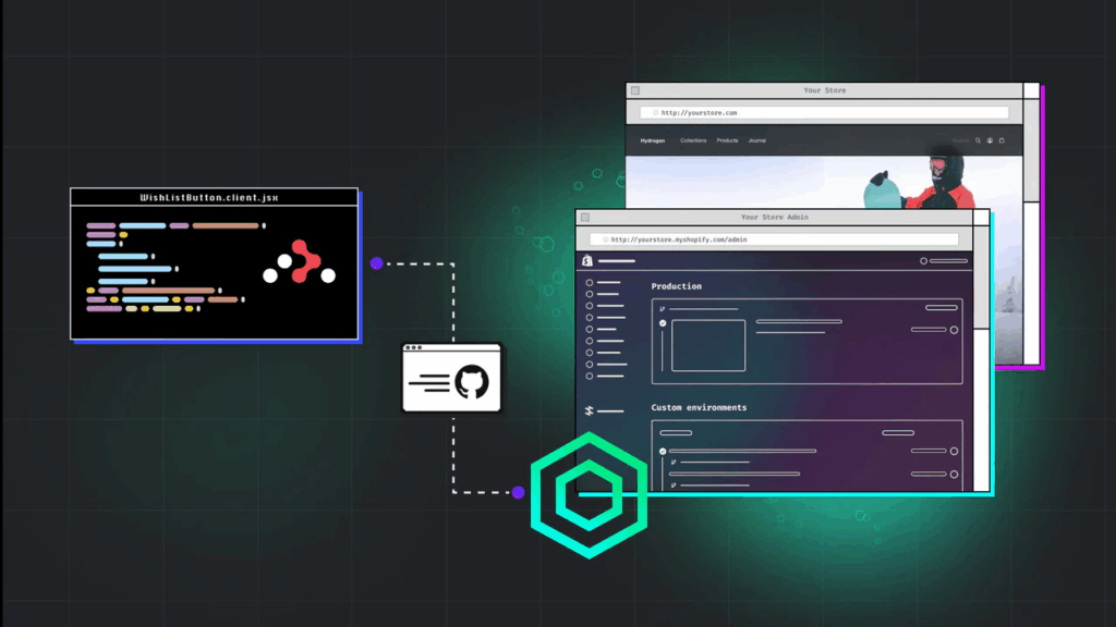 built-in hosting and Shopify's APIs