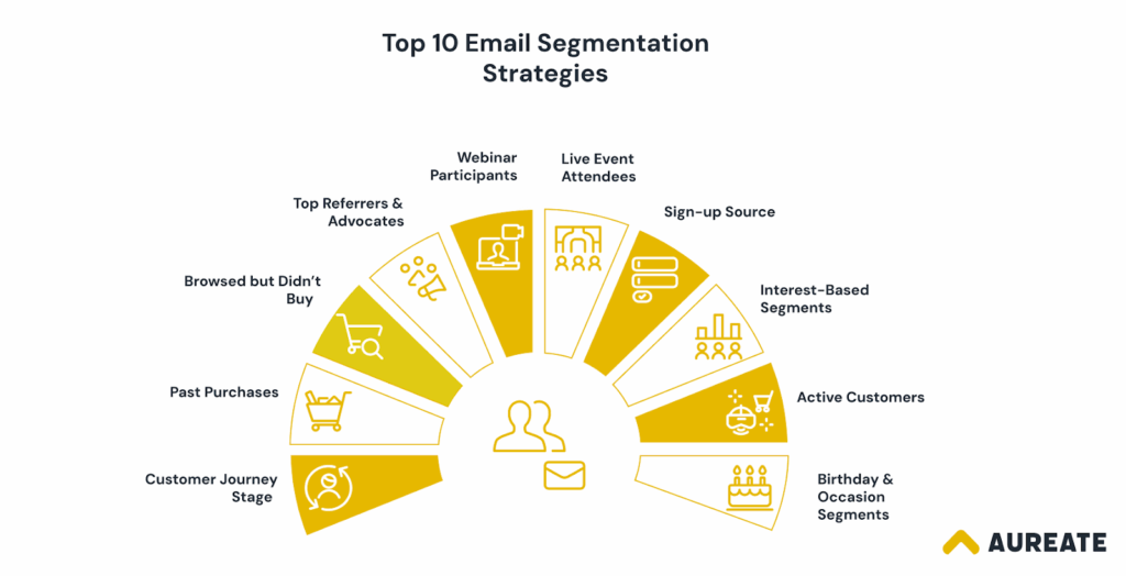 10 Email Segmentation Strategies