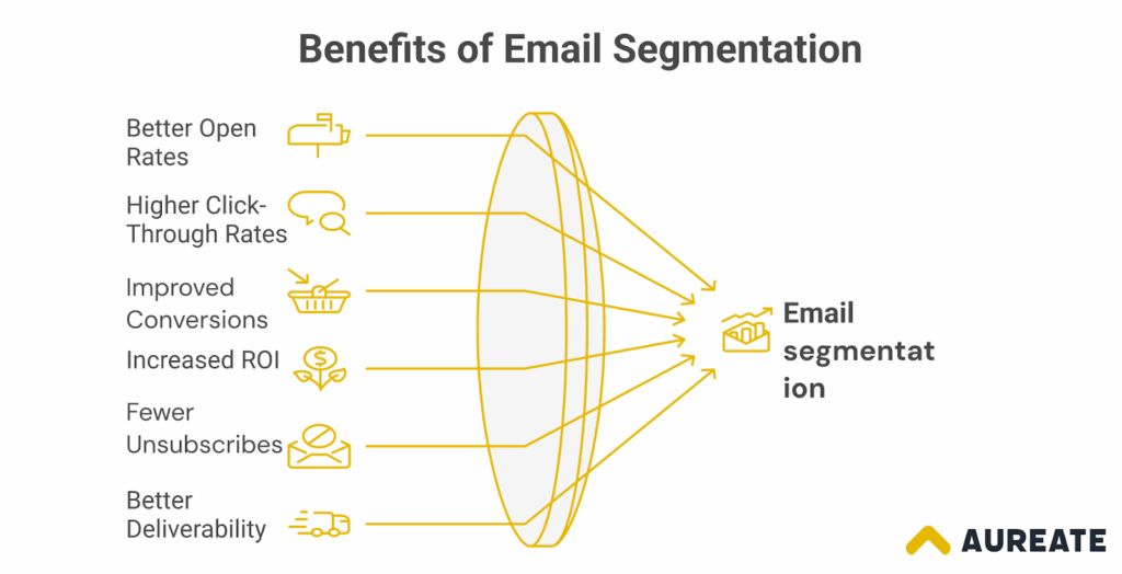 Benefits of Email Segmentation