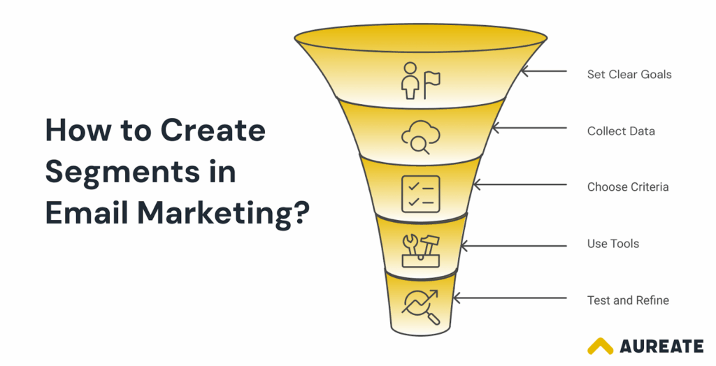 How to Create Segments in Email Marketing