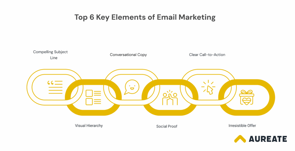 Key Elements of Email Marketing Template