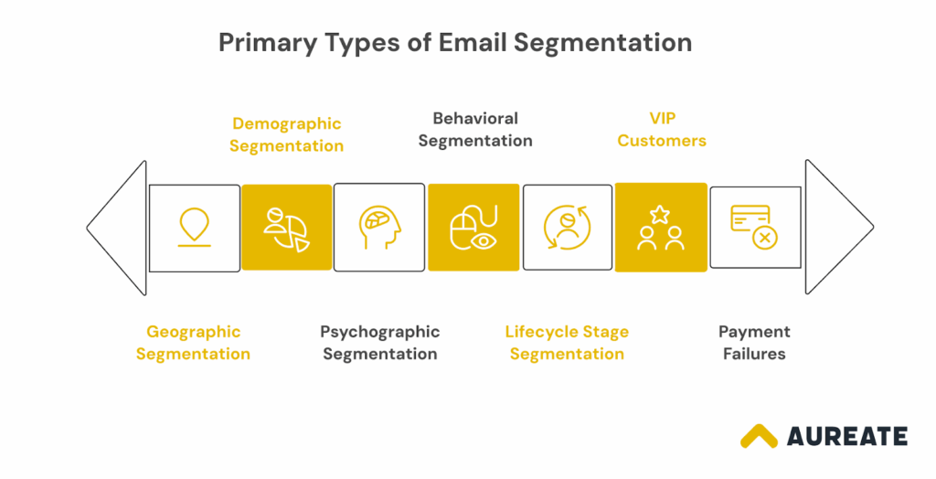 Types of email segmentation