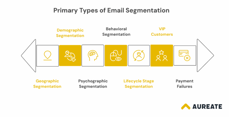 What Is Email Segmentation? Guide Effective Marketing Strategies