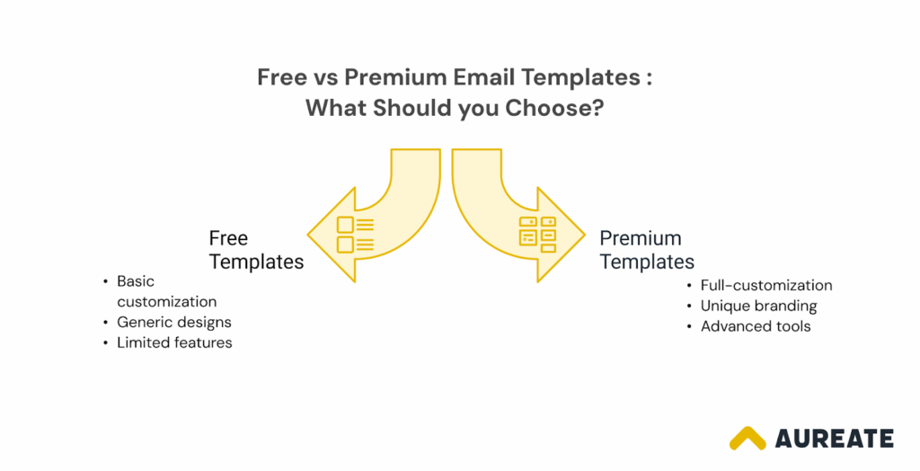 free vs premium email templates