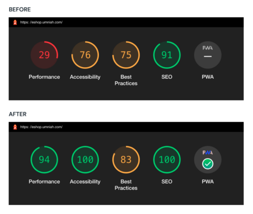 Hyvä theme case study