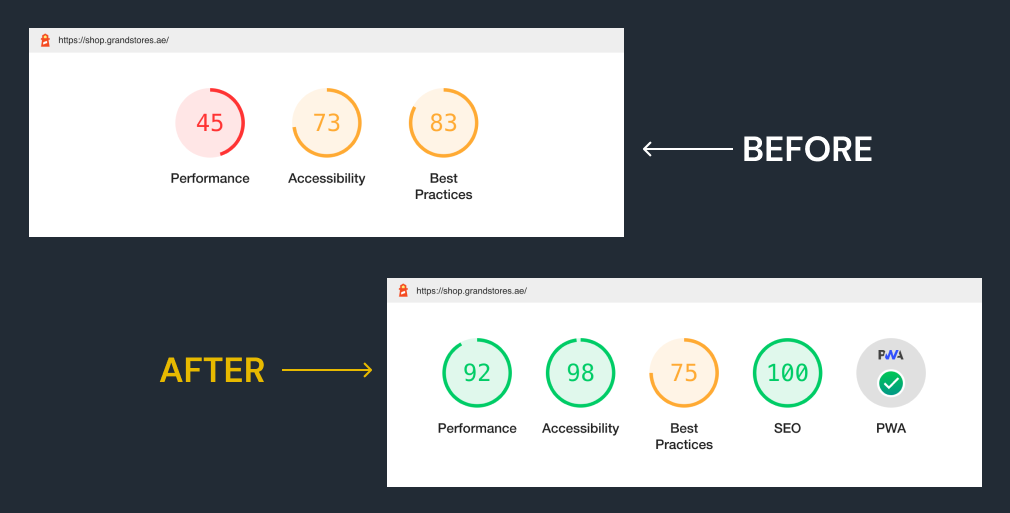 Hyvä theme case study